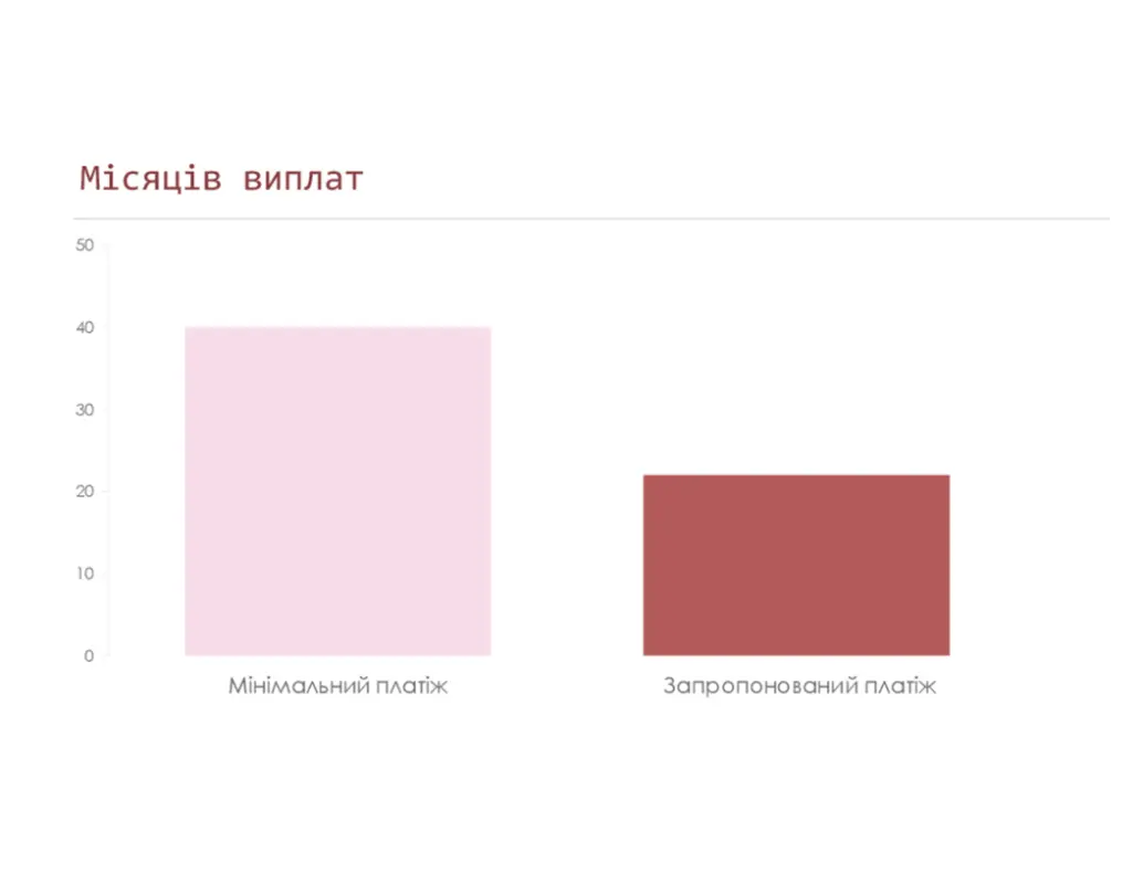 Калькулятор виплати за кредитною карткою pink modern simple