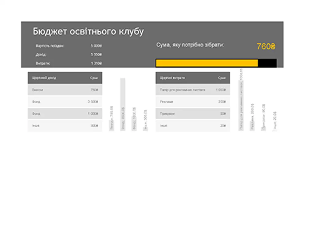 Бюджет освітнього клубу modern simple