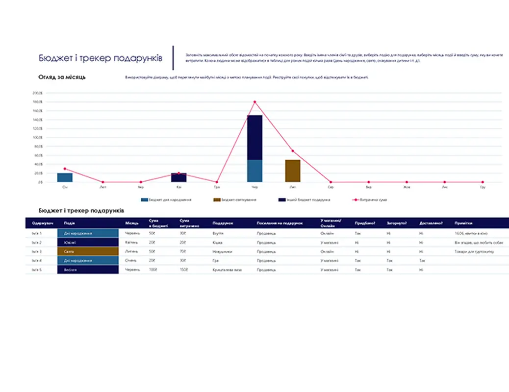 Бюджет і трекер подарунків