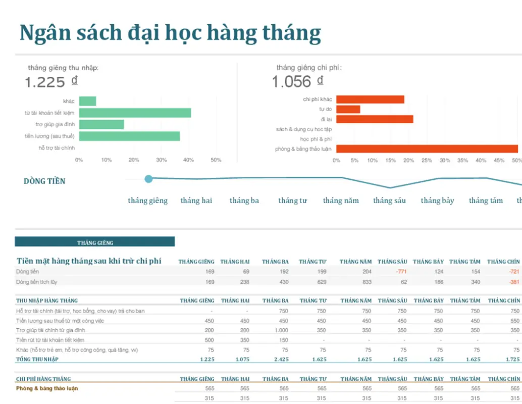Ngân sách đại học hàng tháng blue modern-simple