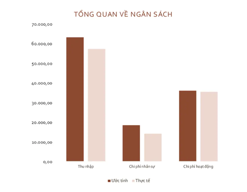 Ngân sách kinh doanh modern simple