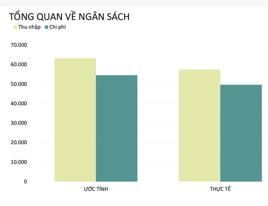 Ngân sách công ty hàng tháng modern-simple