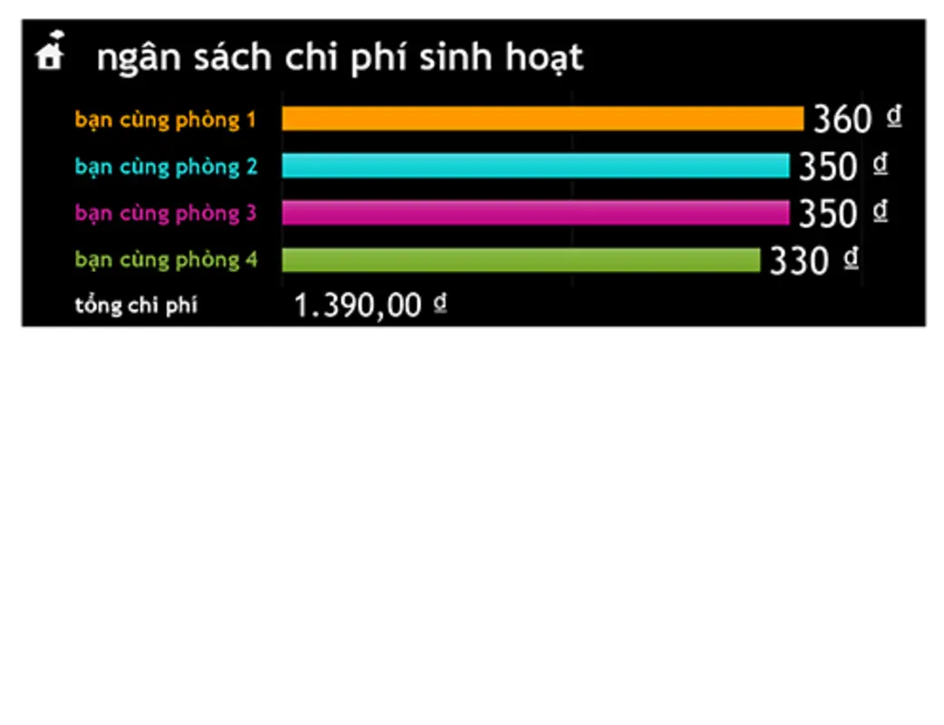 Ngân sách chi phí sinh hoạt black modern simple