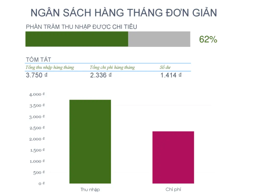 Ngân sách hàng tháng đơn giản modern simple