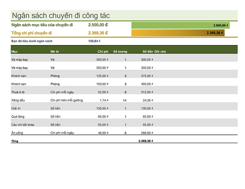Ngân sách chuyến đi công tác
