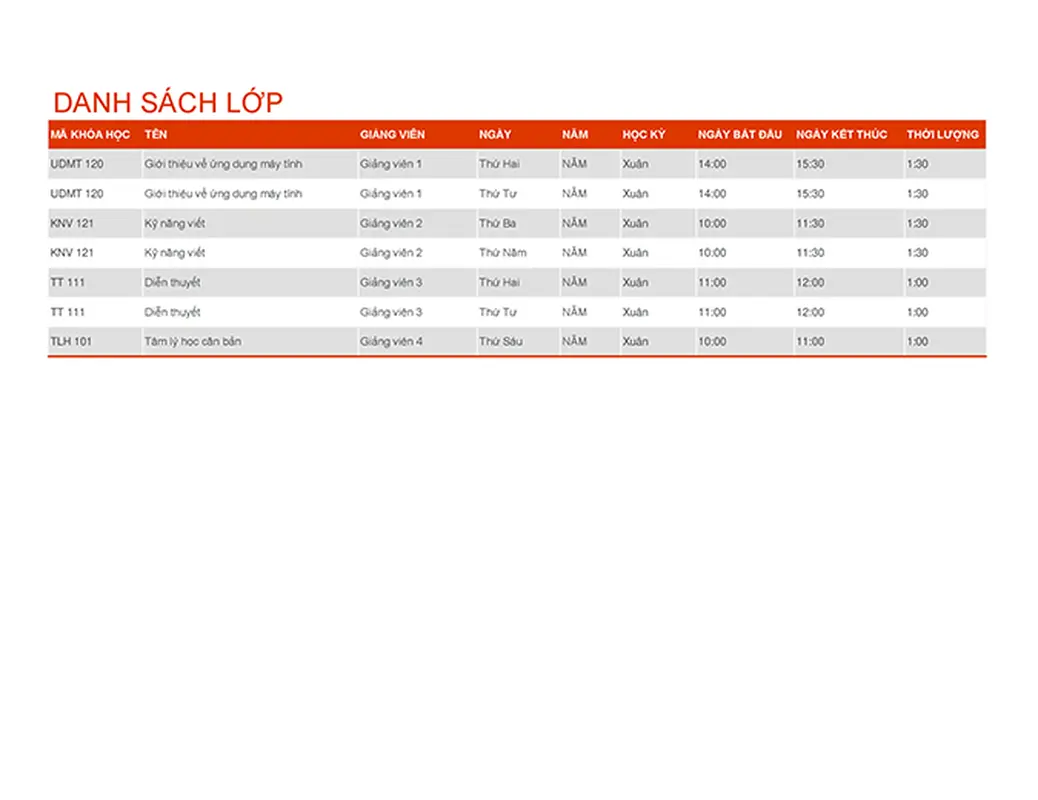 Sơ lược về Học kỳ modern-simple