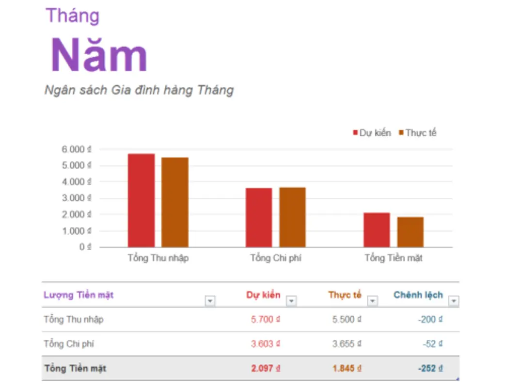 Ngân sách gia đình hàng tháng green modern simple