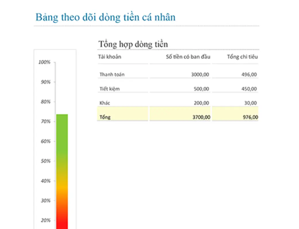 Trình theo dõi tiền bạc cá nhân modern simple