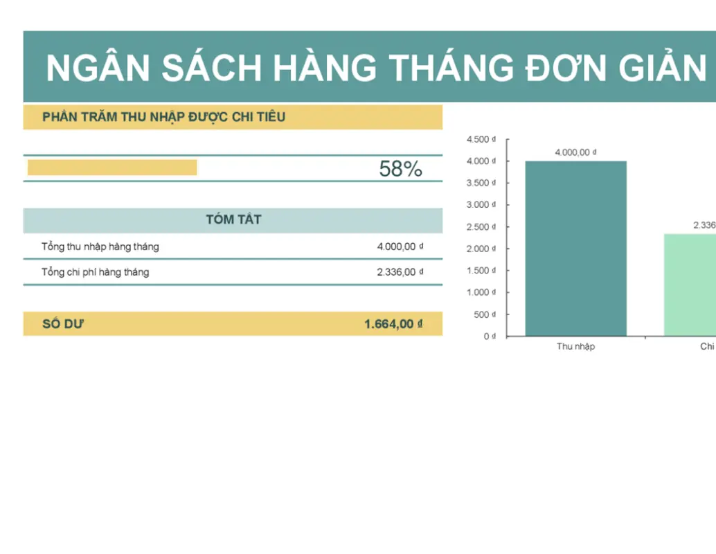 Ngân sách đơn giản green modern simple