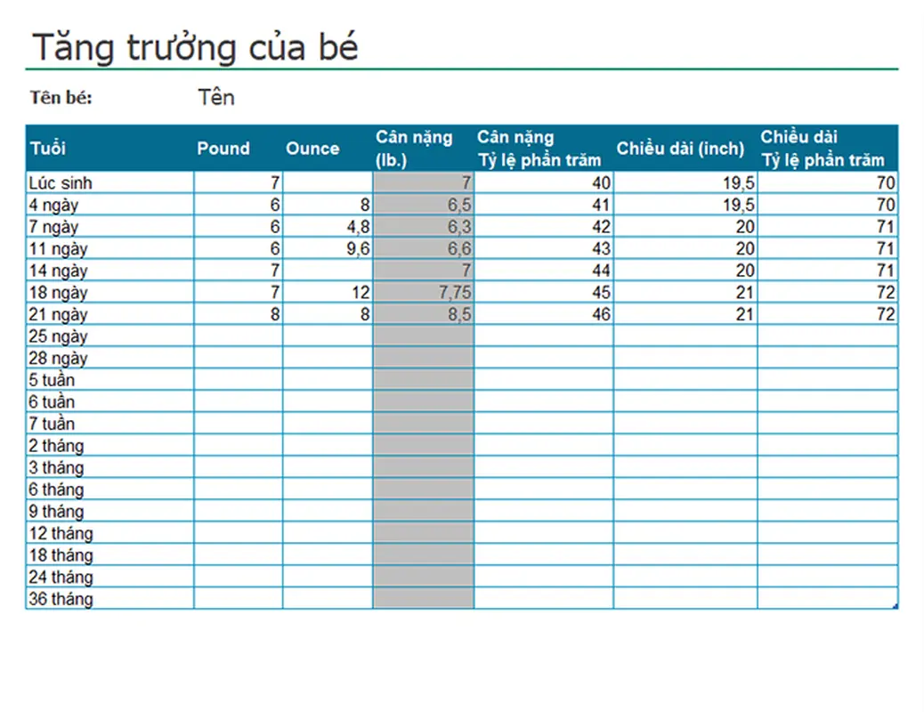 Biểu đồ tăng trưởng của bé