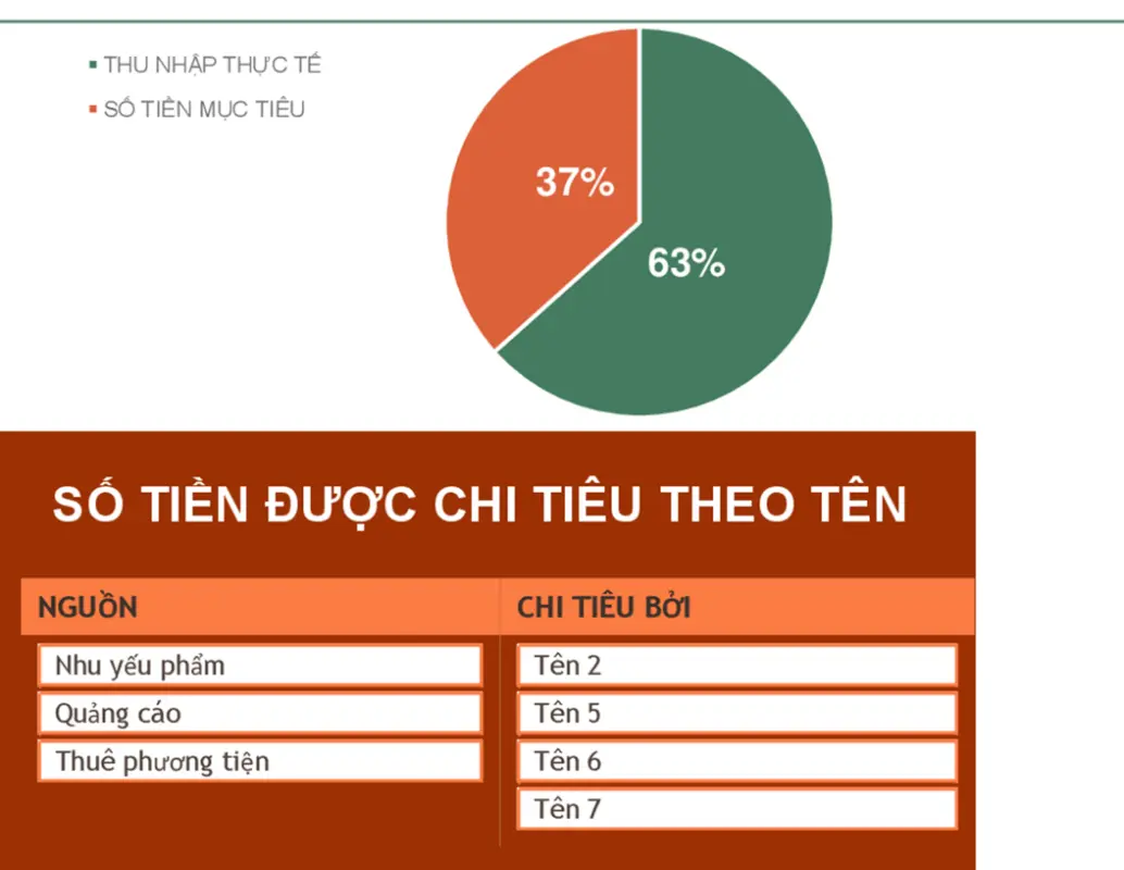 Ngân sách dành cho sự kiện gây quỹ green modern simple