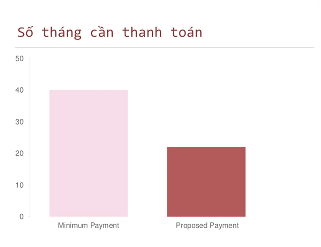 Trình tính toán Trả hết nợ Thẻ tín dụng modern simple