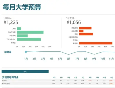 每月大学预算 modern-simple