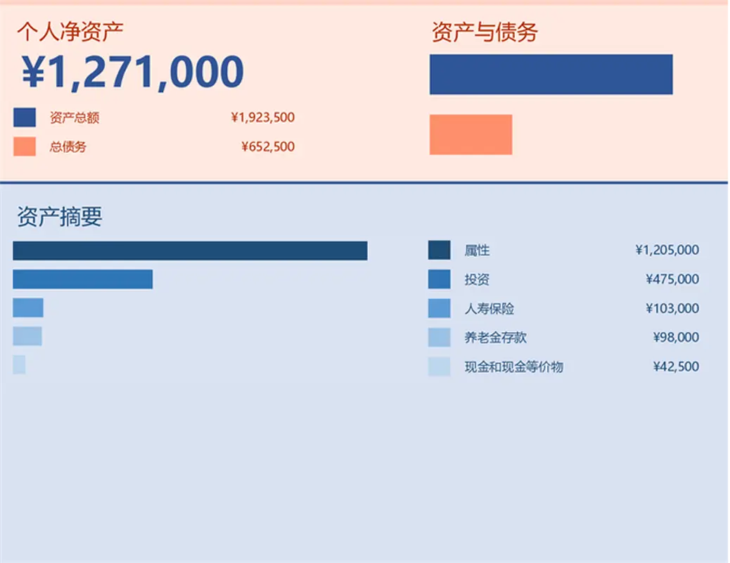 个人净资产计算表 modern simple