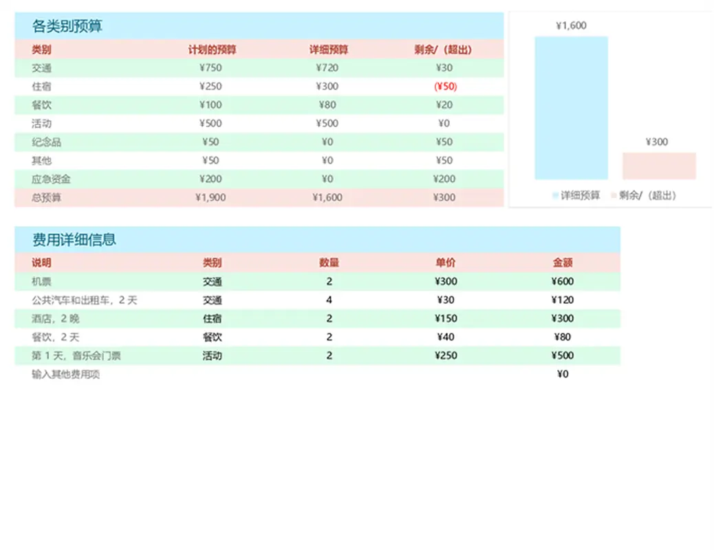 假期预算规划表 modern simple