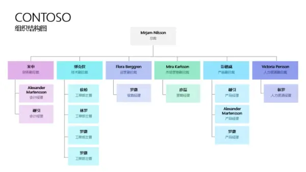 颜色编码的组织结构图 modern-simple