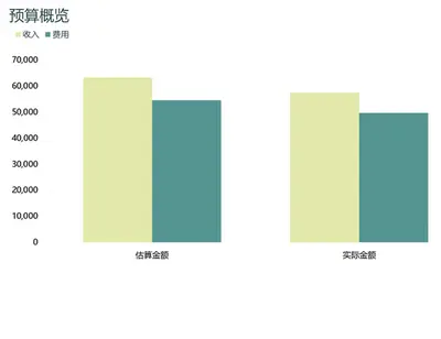 公司每月预算 modern-simple