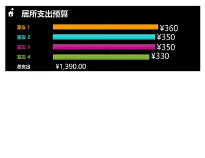 居所支出预算 modern simple