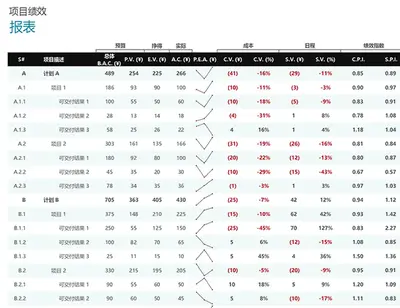 项目绩效报表 modern simple