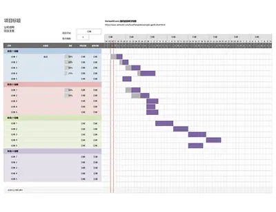 简单甘特图 modern-simple