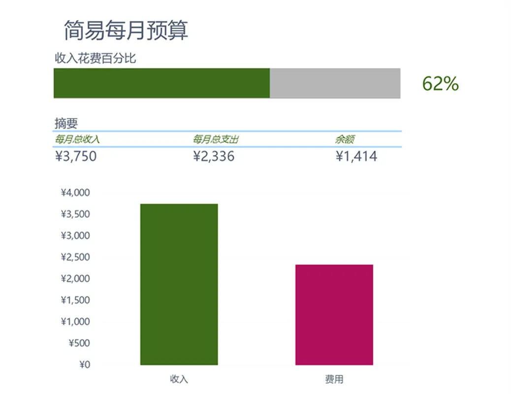 轻松进行每月预算 modern simple