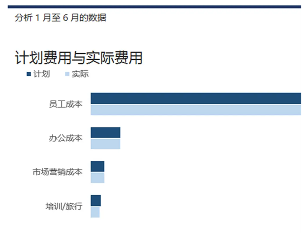 业务支出预算表