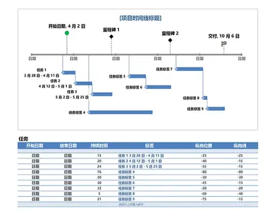里程碑和任务项目日程表 modern-simple
