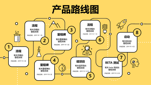 产品路线图时间线 yellow modern simple