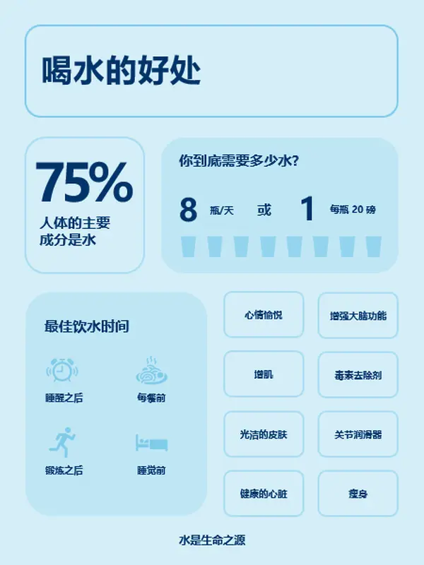 饮用水信息海报 modern-simple