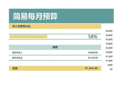 简易预算 modern simple