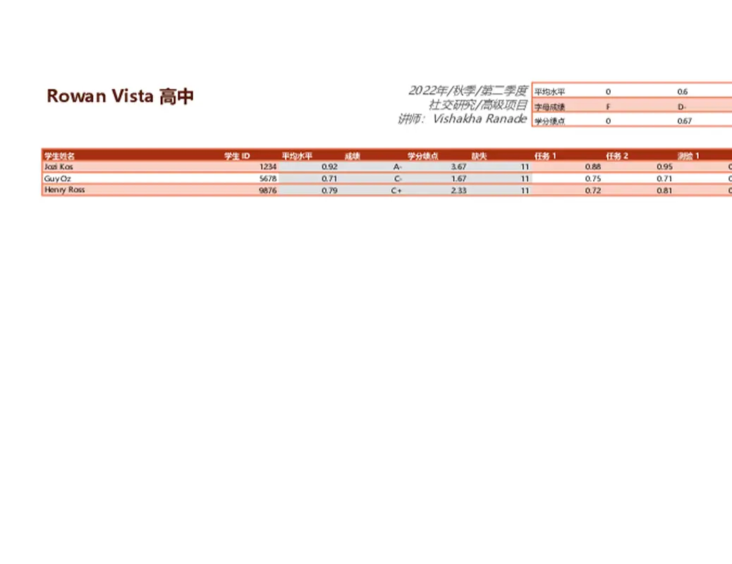教师的成绩册（基于平均分） modern simple