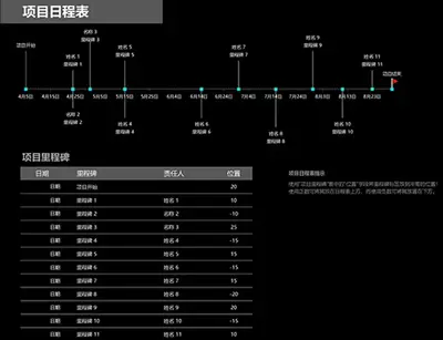 含里程碑的项目日程表 modern-simple