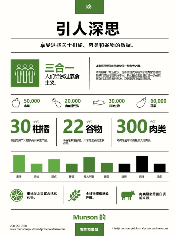 食品信息图海报 modern-simple