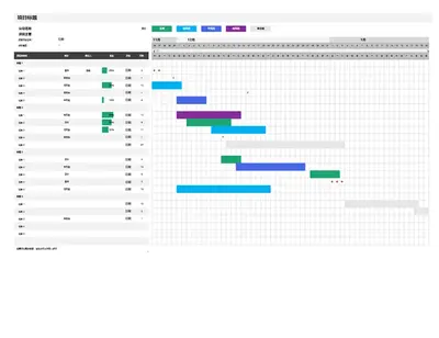 敏捷甘特图 modern simple