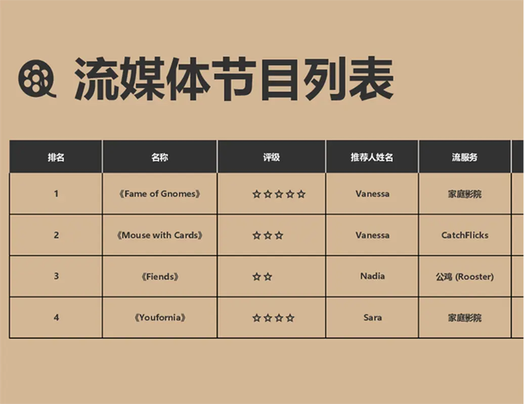 流式处理显示列表 modern simple