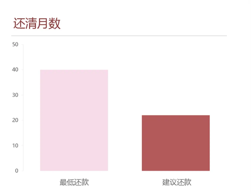 信用卡还款计算表 modern simple