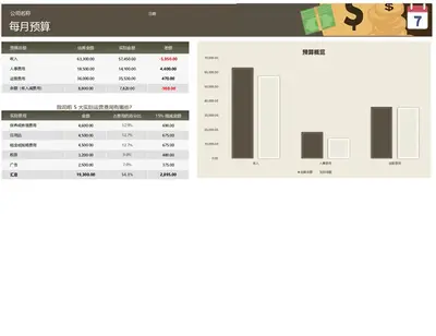 每月业务预算 modern simple