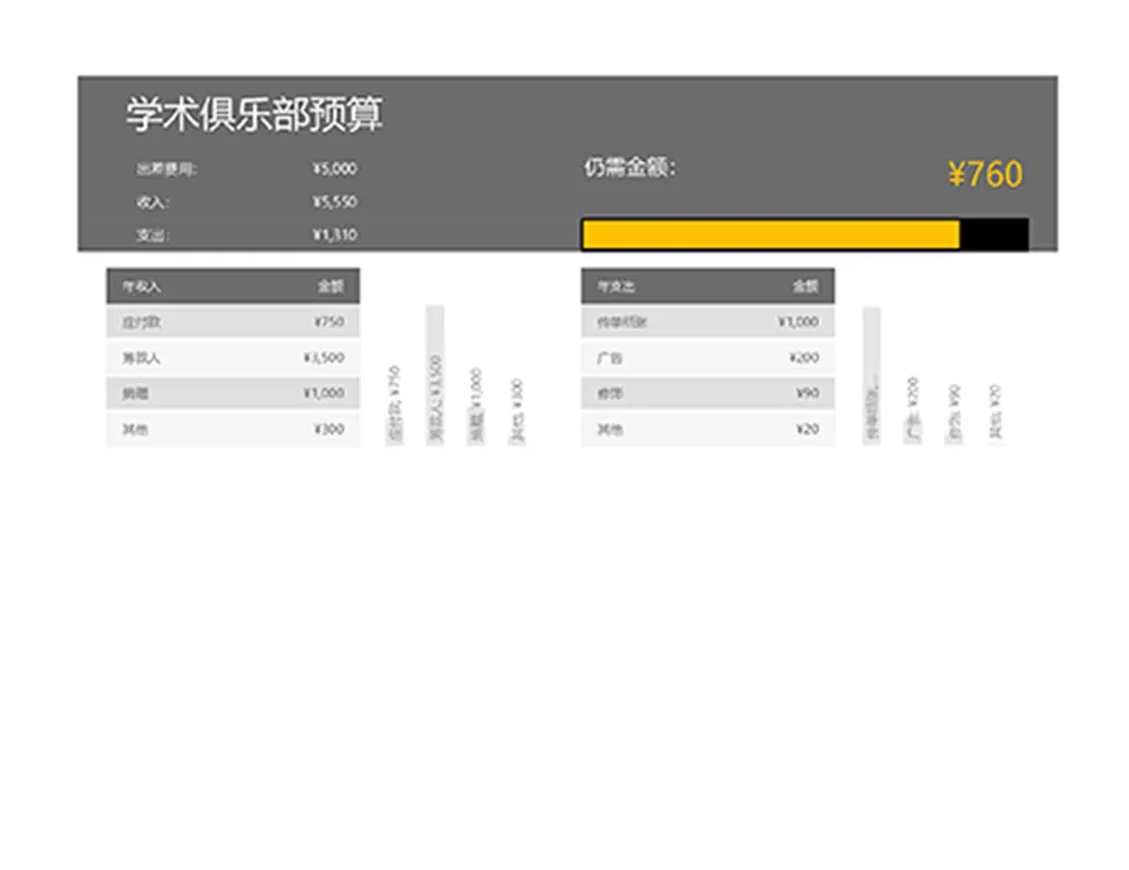 学术俱乐部预算 modern simple