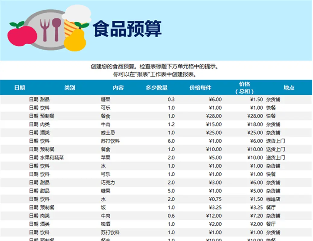食品预算 modern simple
