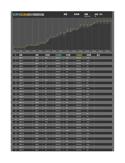 项目问题跟踪器 modern simple