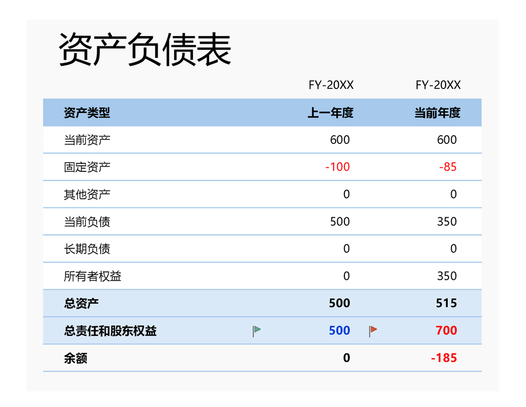 资产负债表 blue modern-simple