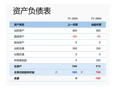 资产负债表 modern-simple