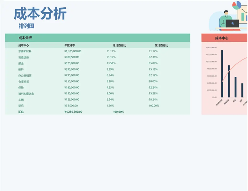 带帕累托图的成本分析 modern simple
