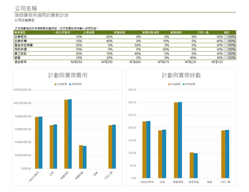 律師事務所適用的專案計劃