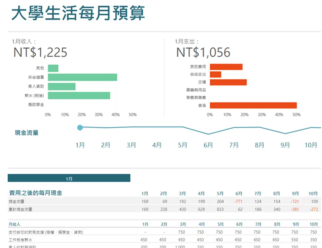 每月大學生活預算 modern-simple