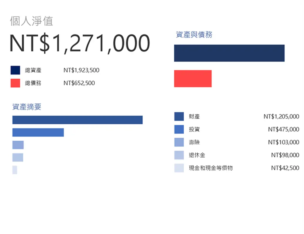 個人淨值計算工具