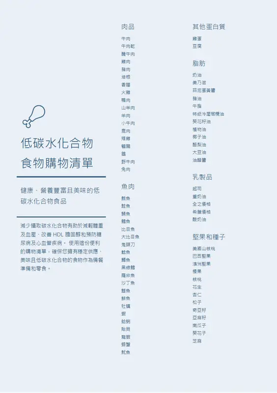 低碳水化合物食物購物清單 modern-simple