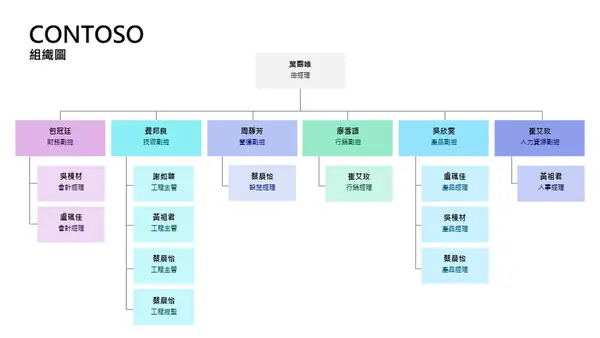 色彩編碼組織圖 modern-simple