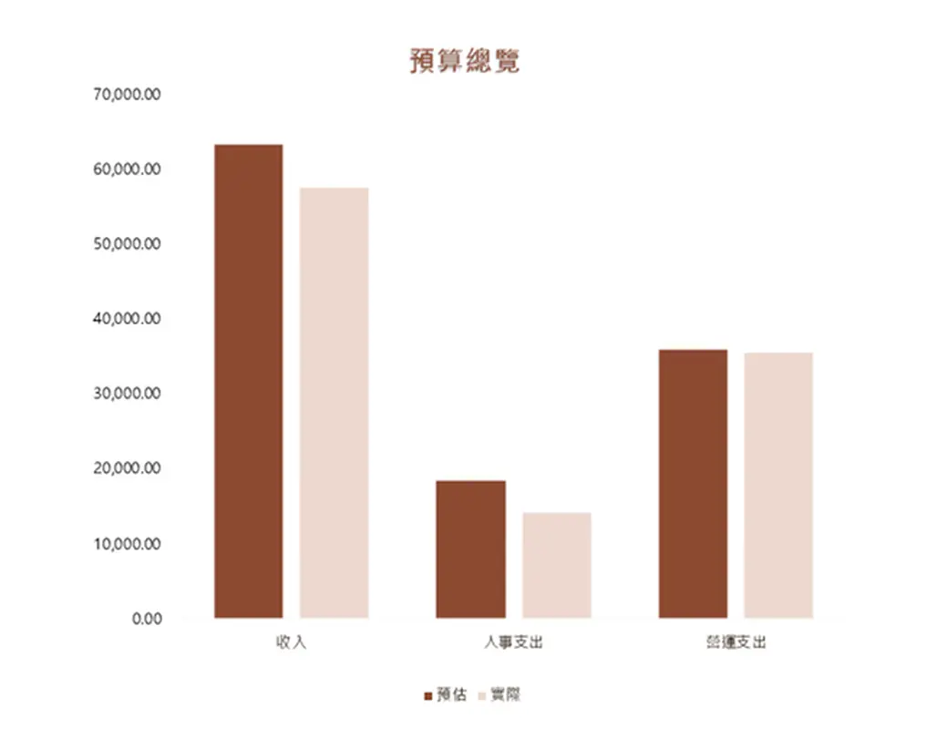 企業預算 modern simple