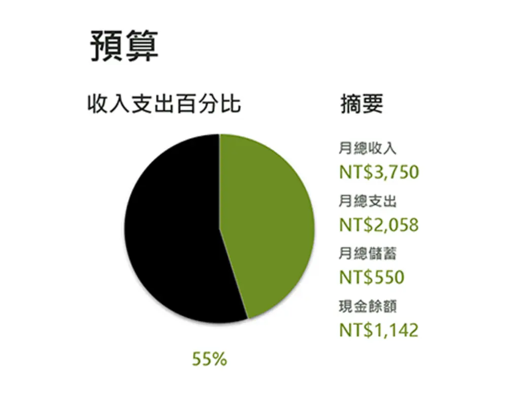 管理財務 green modern simple